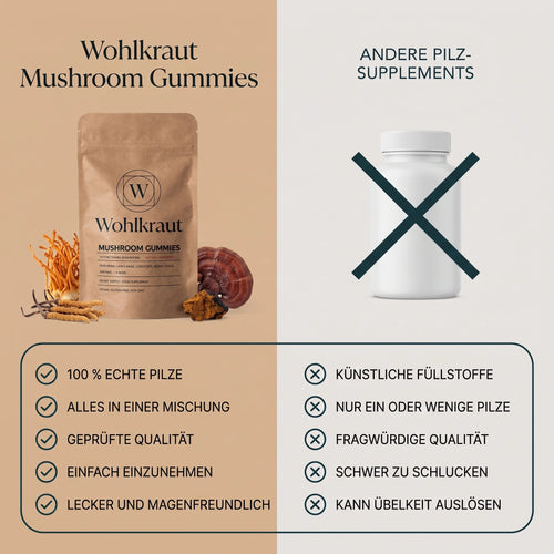 Wohlkraut Mushroom Gummies